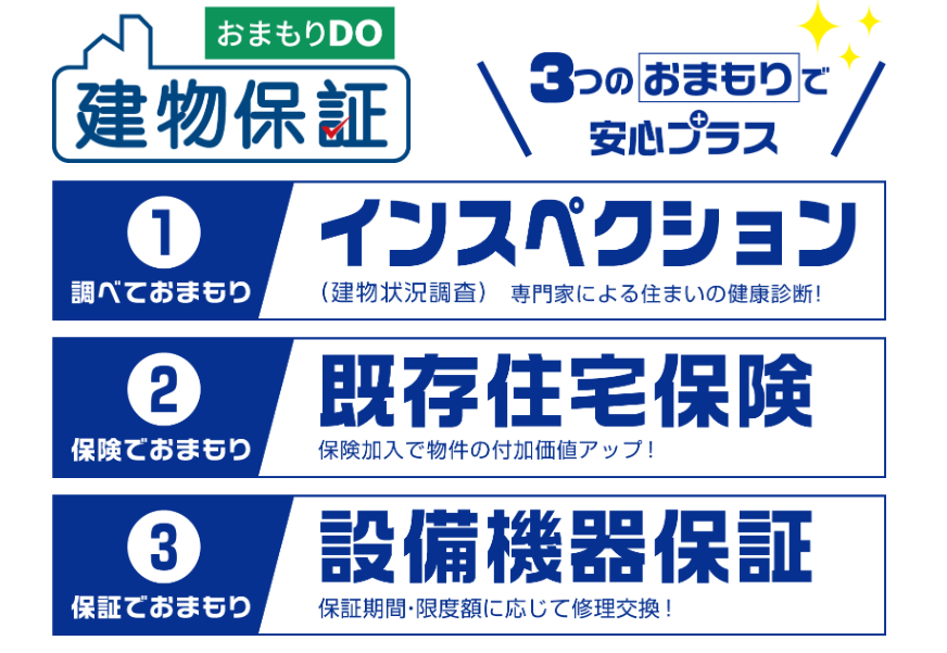 ハウスドゥの住宅設備あんしん保証プラス